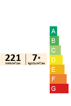 DPE rating